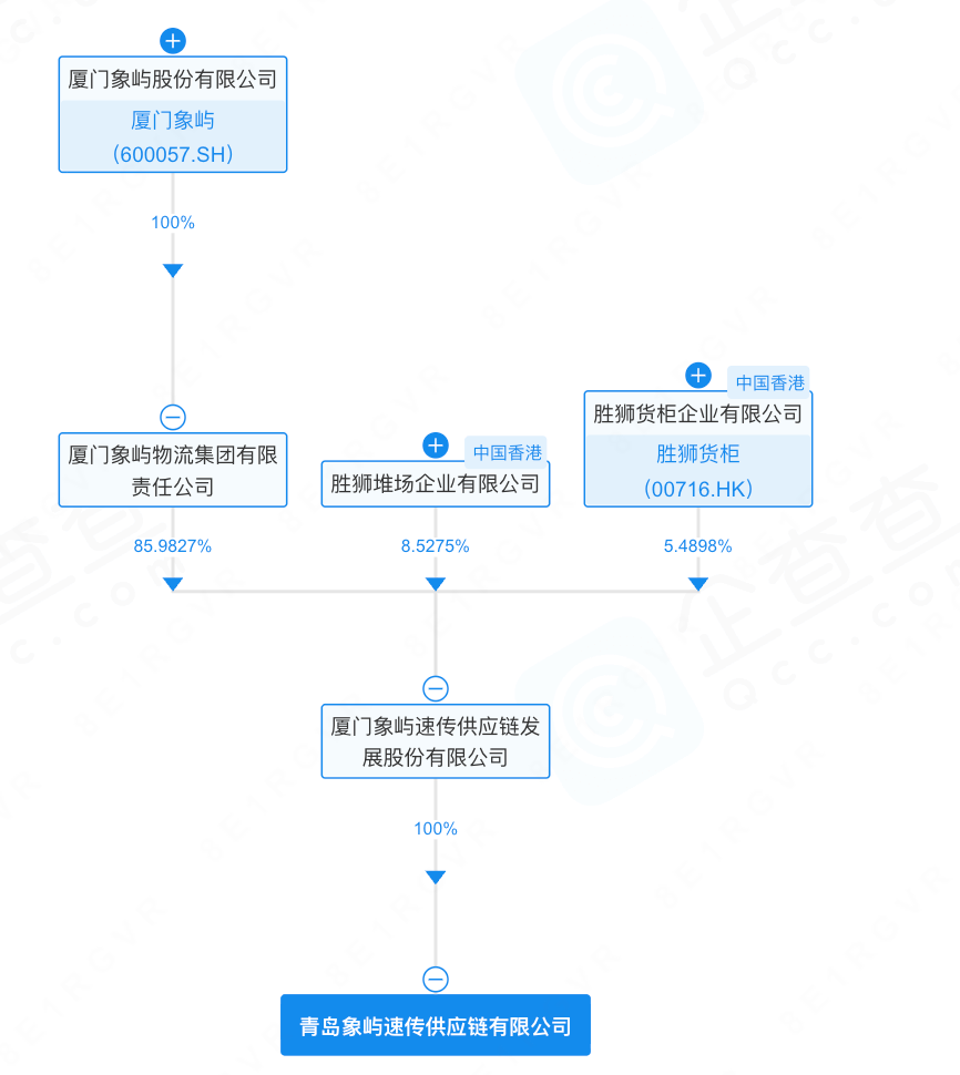 600057	，旗下公司仓库起火，无人员伤亡，原因正在调查中