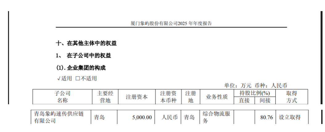 600057，旗下公司仓库起火，无人员伤亡	，原因正在调查中