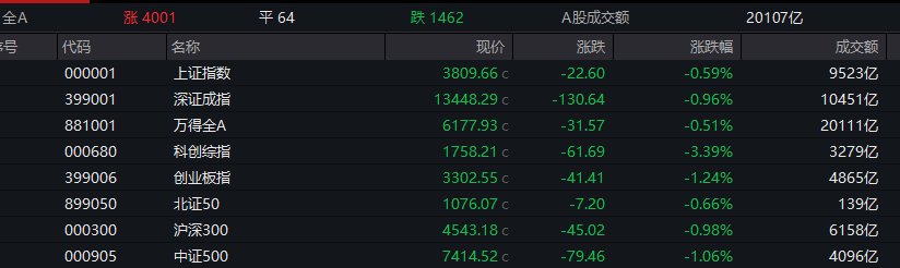 600793	，午后涨停！造纸板块，异动拉升！