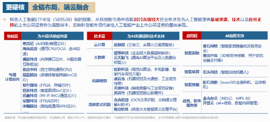 史上最密集国产AI发布窗口！阿里千问3.8-MAX登场	，GPU含量42%的——科创人工智能ETF华宝（589520）涨近5%