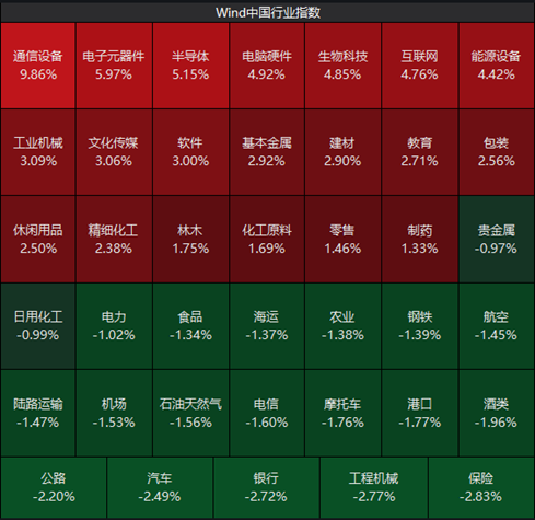 短期市场预计将维持区间震荡格局，不过前期快速杀跌带来的剧烈波动有所收敛，行情或逐步进入磨底修复阶段