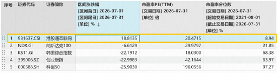 港股突然变脸，华宝基金港股互联网ETF（513770）跌近3%	，基金经理：AI叙事转向云厂商，主题投资有望持续
