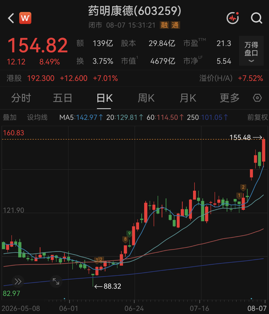 周末，利好突袭！A股龙头	，最新公告！目标价再度上调