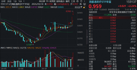 AI制药点燃“卖铲人”行情，CXO巨头刷新多项纪录！创新药接棒在即？基金经理最新解读来了！