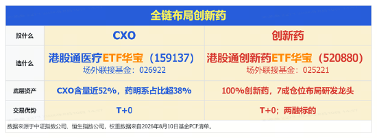 AI制药点燃“卖铲人	”行情，CXO巨头刷新多项纪录！创新药接棒在即？基金经理最新解读来了！