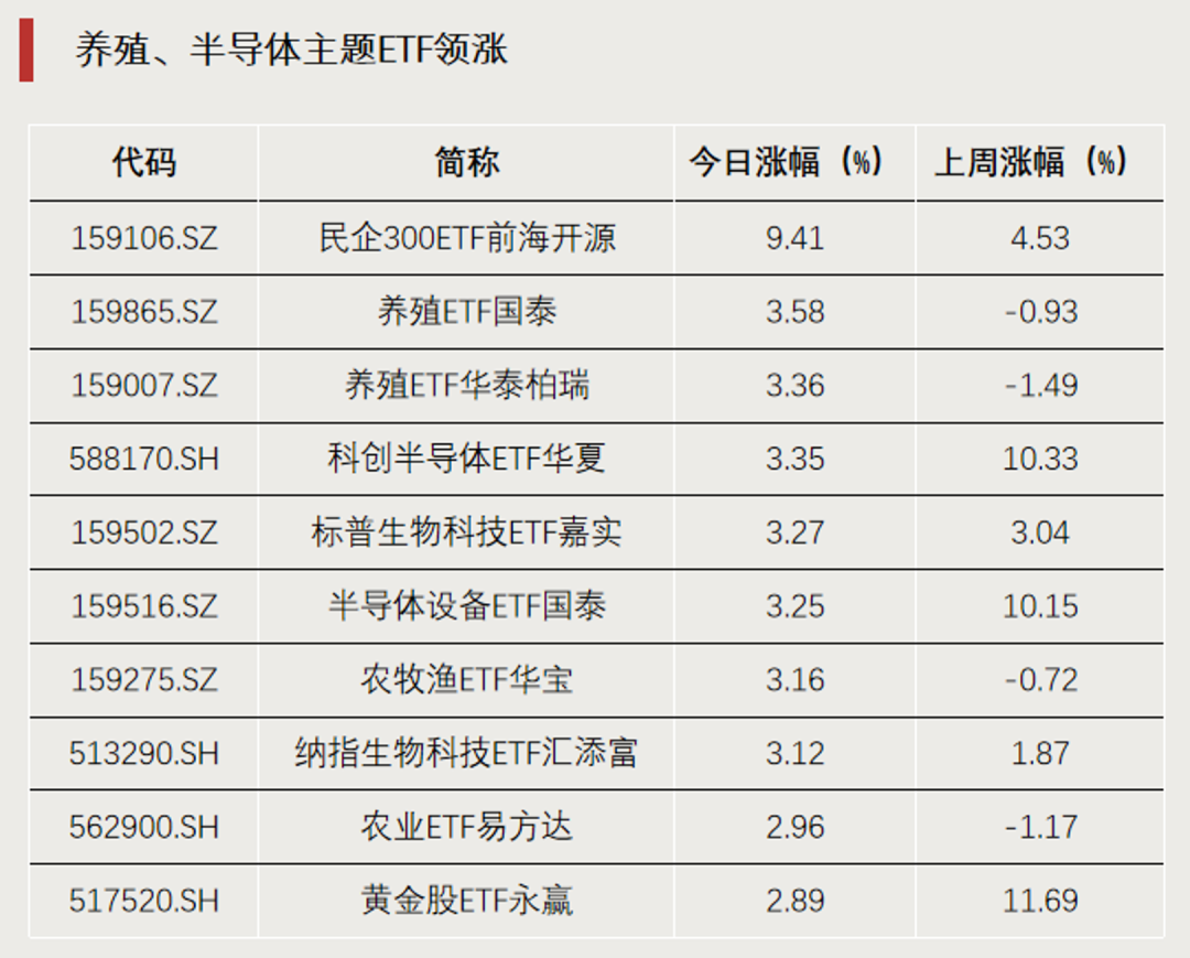罕见，尾盘直线拉升，明日停牌1小时