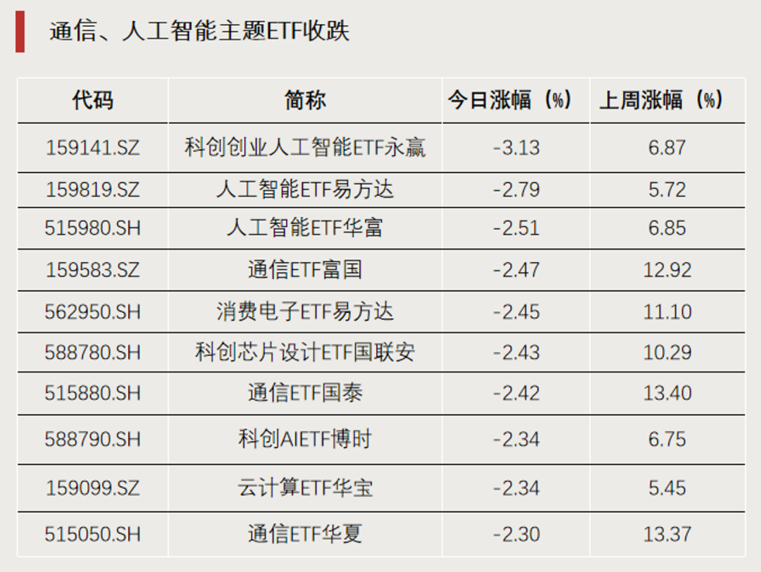 罕见，尾盘直线拉升	，明日停牌1小时