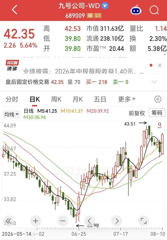 营收大增22%，净利下滑18%！两轮车龙头也难逃“增收不增利	”？现金流骤降46%藏隐忧