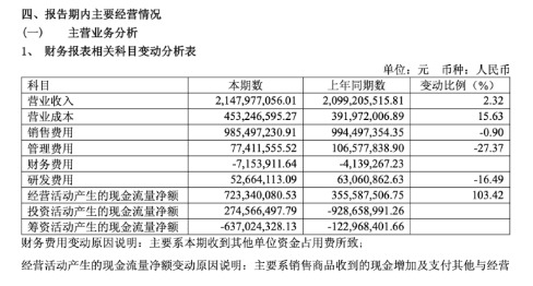 羚锐制药2026年半年报:稳增长背后的结构性考题