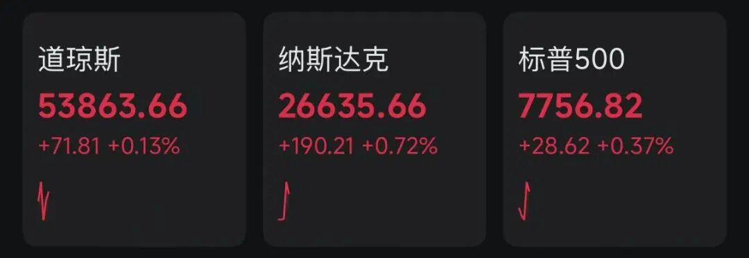 深夜！通胀数据缓和，美加息预期减弱	，半导体板块大涨