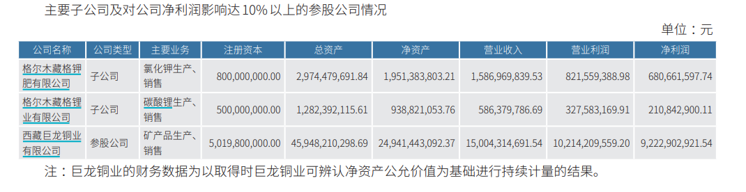 千亿铜矿巨头，净利大增超100%创历史新高
