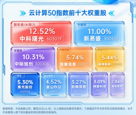 光模块猛攻	，高“光	”159363劲涨3%！DeepSeek涨价利好算力租赁？华宝基金云计算ETF收盘新高！有色大举吸金