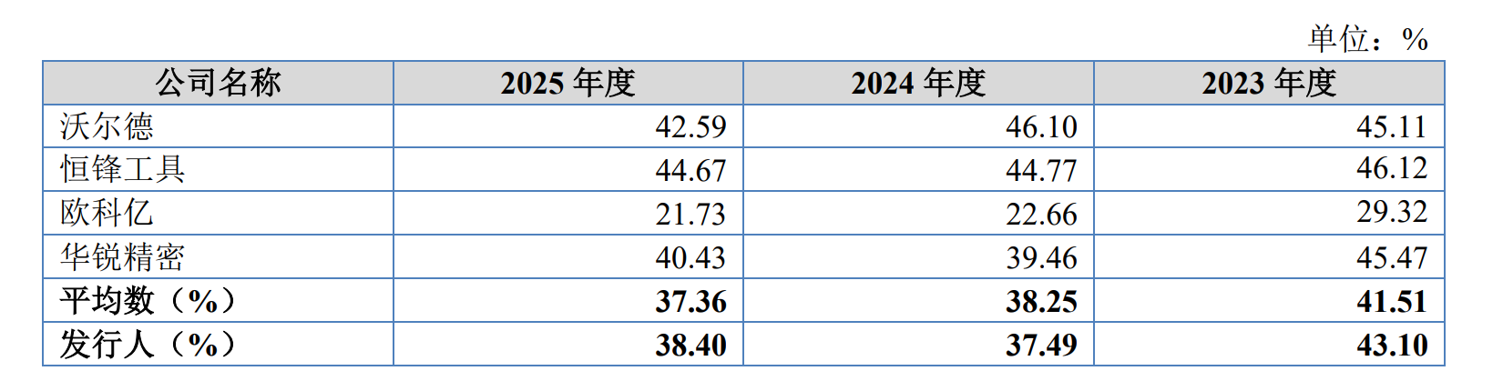 IPO雷达| 业绩“过山车”，森泰英格的高增长能否持续？