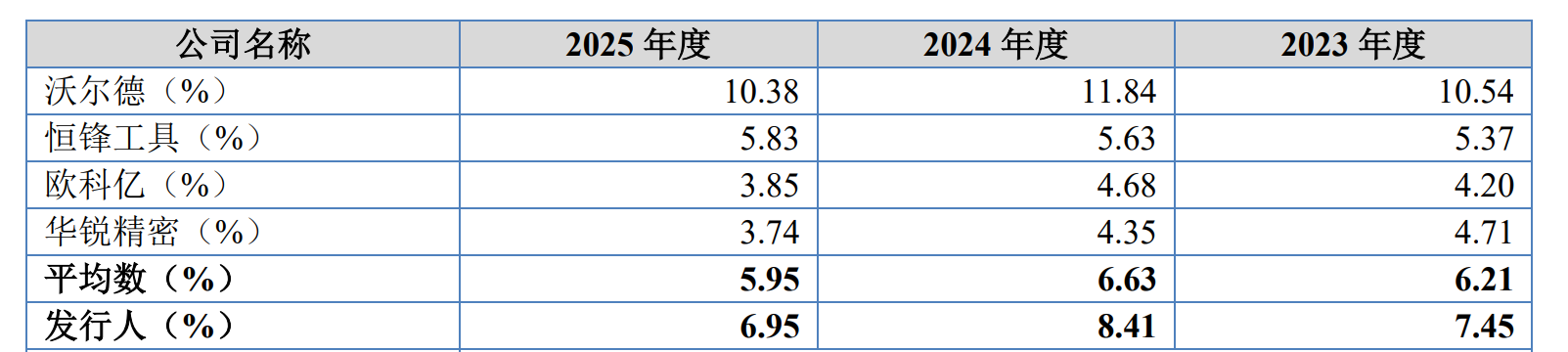 IPO雷达| 业绩“过山车	”	，森泰英格的高增长能否持续？