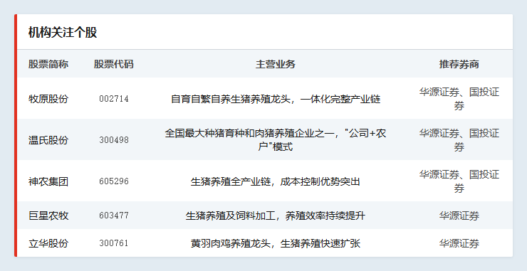 能繁母猪逼近政策红线	，猪周期何时迎来反转？