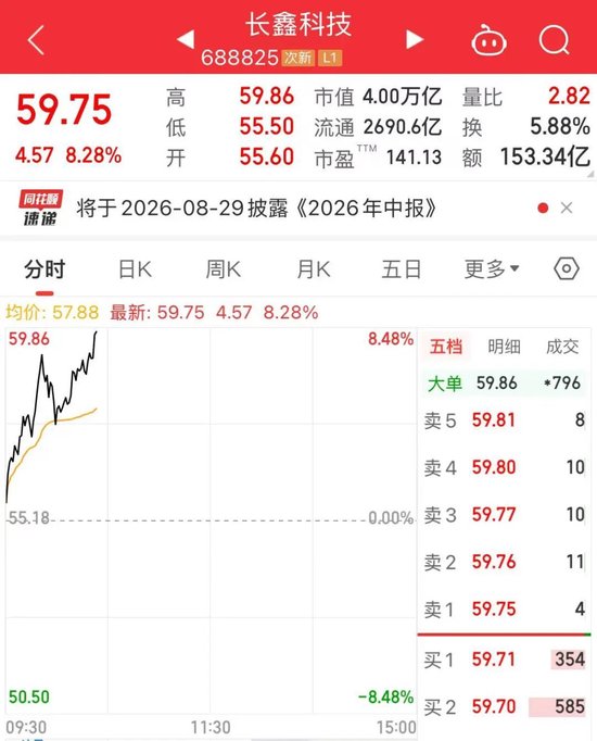 A股市值“一哥	”，大涨！市值重回4万亿