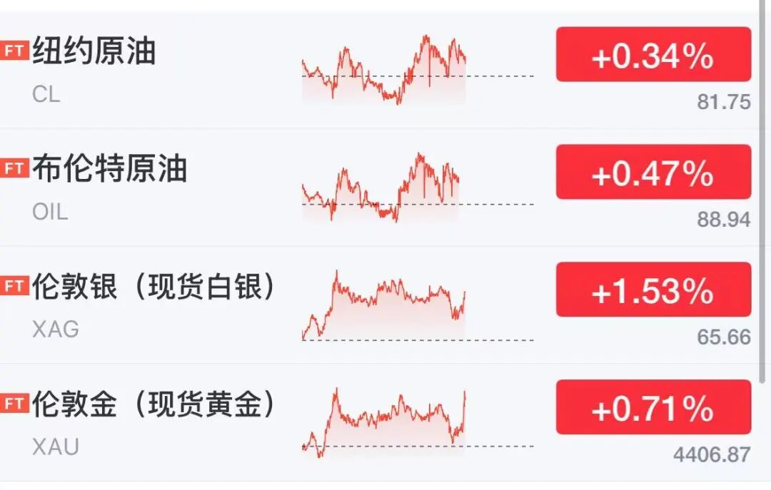 美股芯片股深夜大涨，存储巨头飙涨13%，闪迪涨超8%市值突破2600亿美元	，光通信股走强